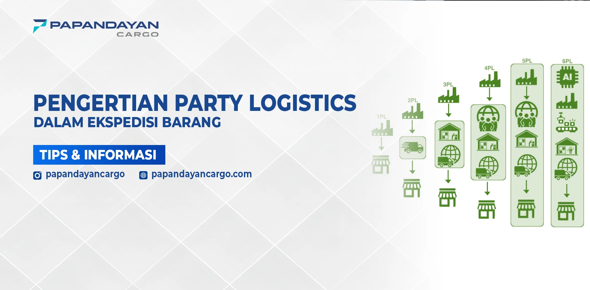 Gambar diagram 1PL sampai 6PL yang menunjukkan perkembangan peran penyedia layanan dalam sistem party logistics.
