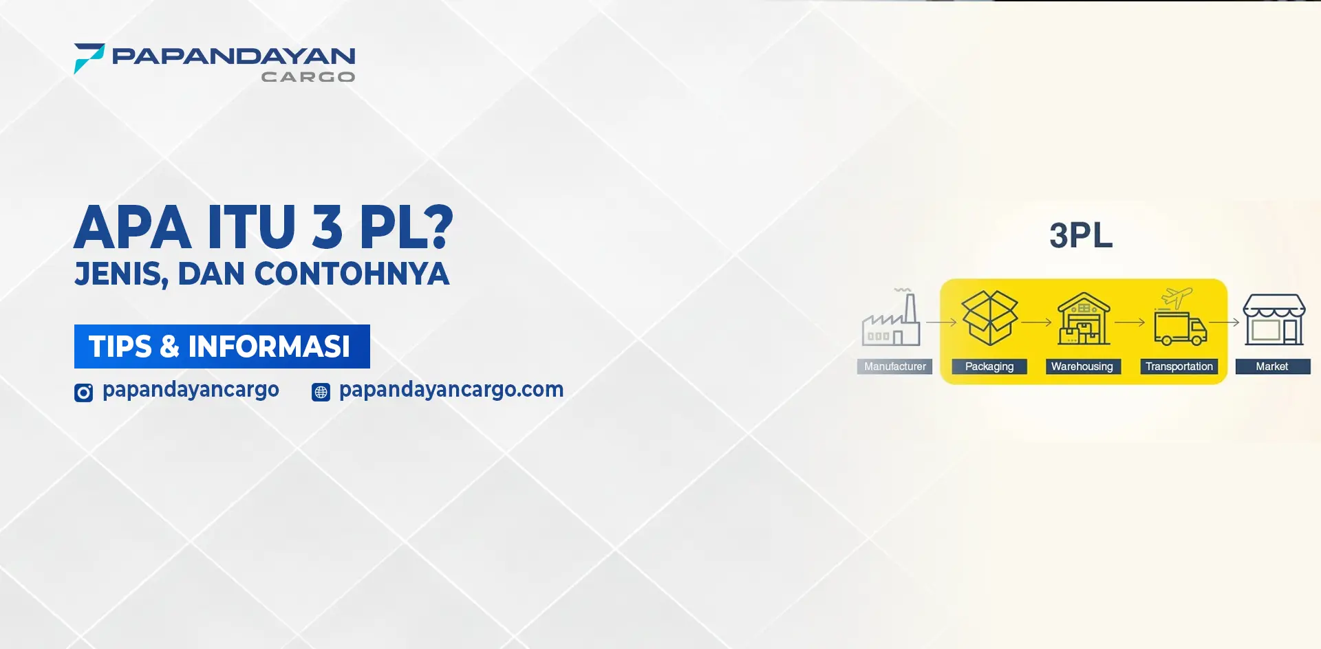 Ilustrasi alur 3PL yang menunjukkan layanan pengepakan, pergudangan, dan transportasi sebagai bagian dari distribusi.