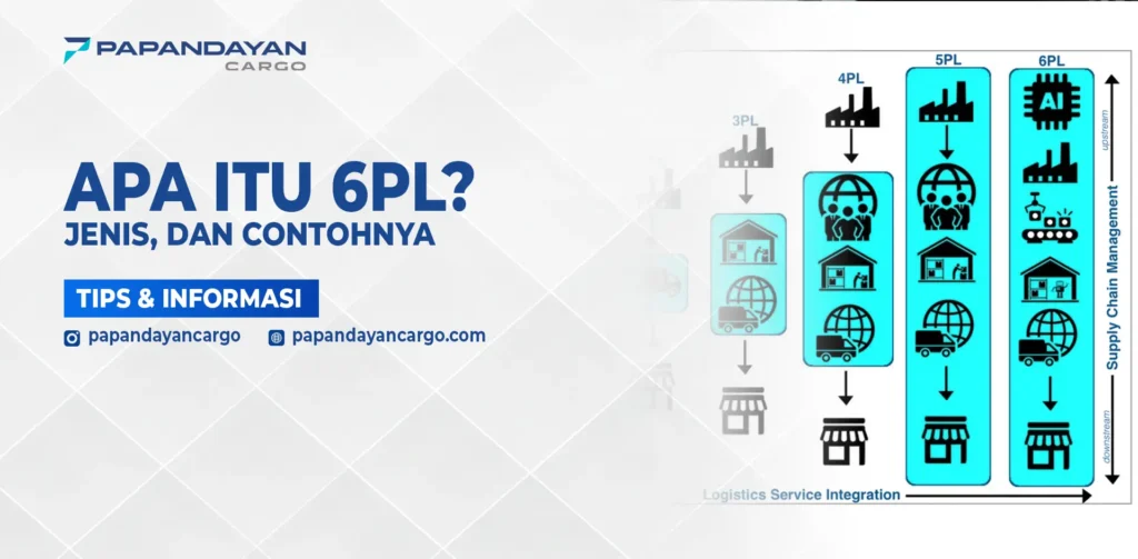 Diagram rantai pasok yang menjelaskan apa itu 6PL sebagai integrasi logistik berbasis teknologi dan AI dalam supply chain modern.