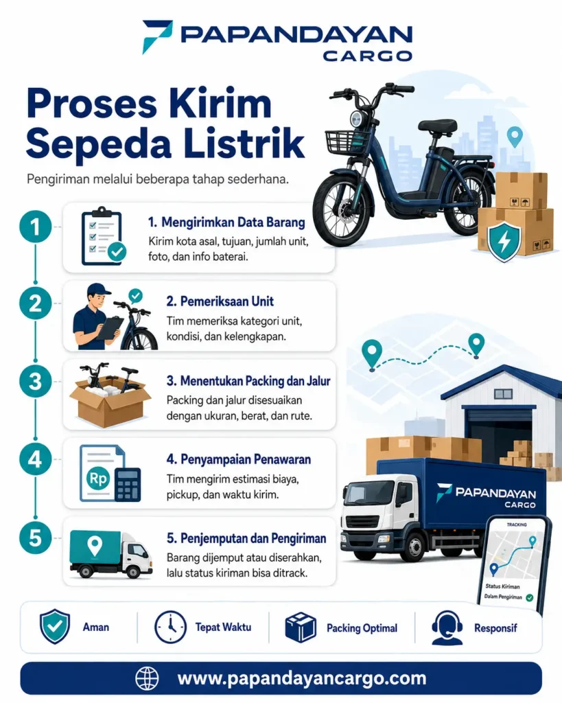 Proses kirim sepeda listrik di Papandayan Cargo dari pengiriman data barang, pemeriksaan unit, penentuan packing, hingga penjemputan dan tracking