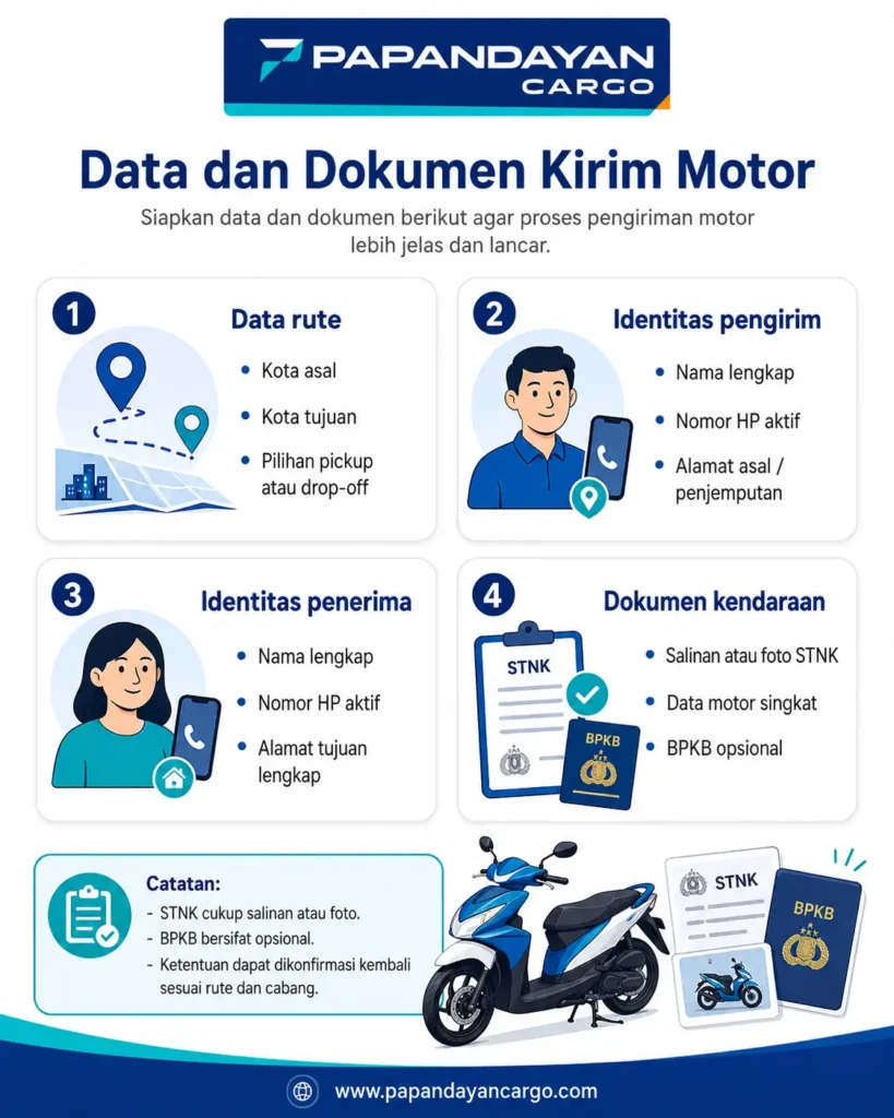 Infografik syarat kirim motor berisi data rute, identitas pengirim dan penerima, serta dokumen kendaraan seperti STNK dan data motor