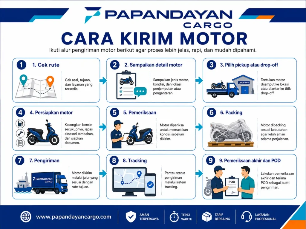 Alur kirim motor Papandayan Cargo dari cek rute, persiapan kendaraan, packing, pengiriman, tracking, hingga POD